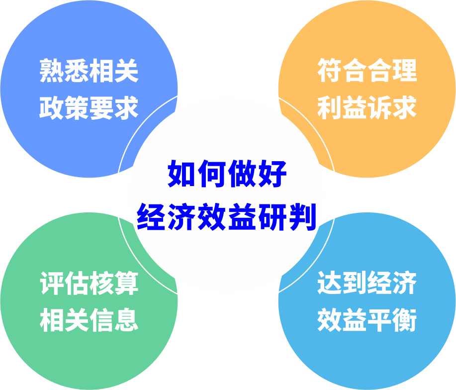 都会更新前期研判怎样阻止“踩坑”？？？